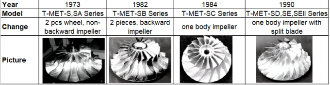 /photo/marine-turbocharger/editor/20191011205333_99729.png